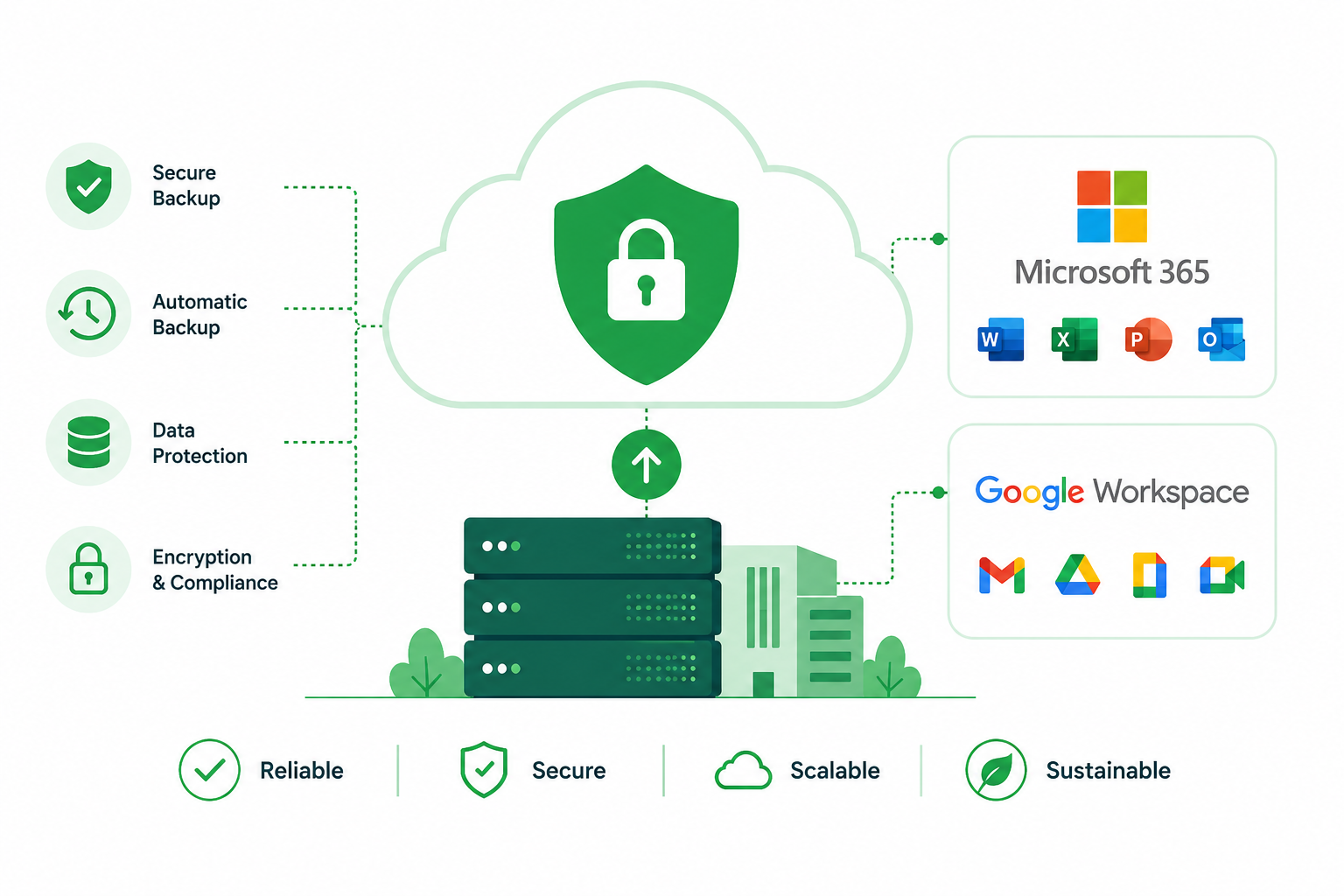 Backup empresarial al núvol amb Veeam i Brontobyte Cloud